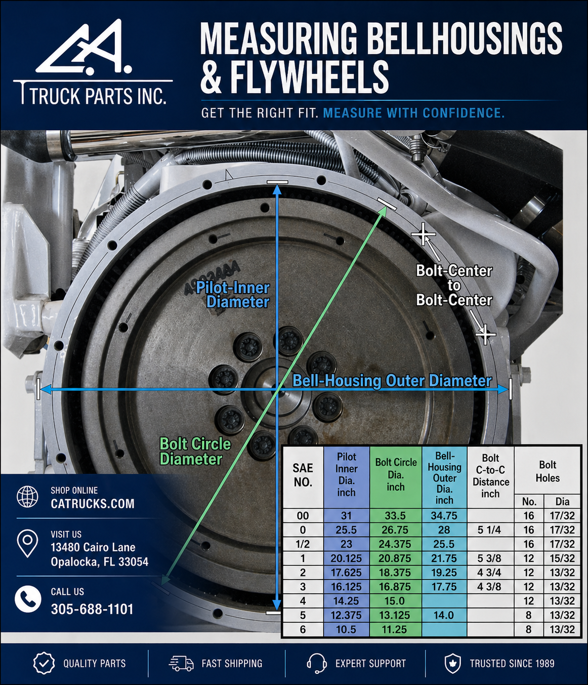 What Are SAE Measurements for Flywheel Housings & Bellhousings — and How to Measure Them