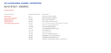 Allison 4000RDS Transmission For Sale